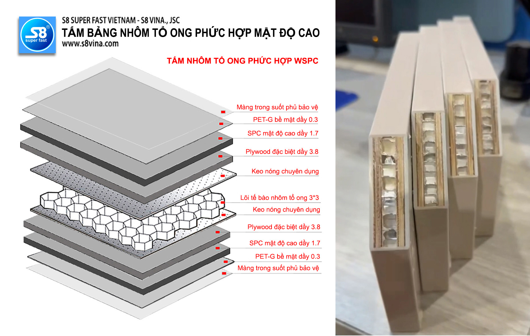 Cấu tạo Tấm nhôm tổ ong WSPC phức hợp đa tầng mật độ cao bề mặt PET-G Quy cách 1220*2440*18mm