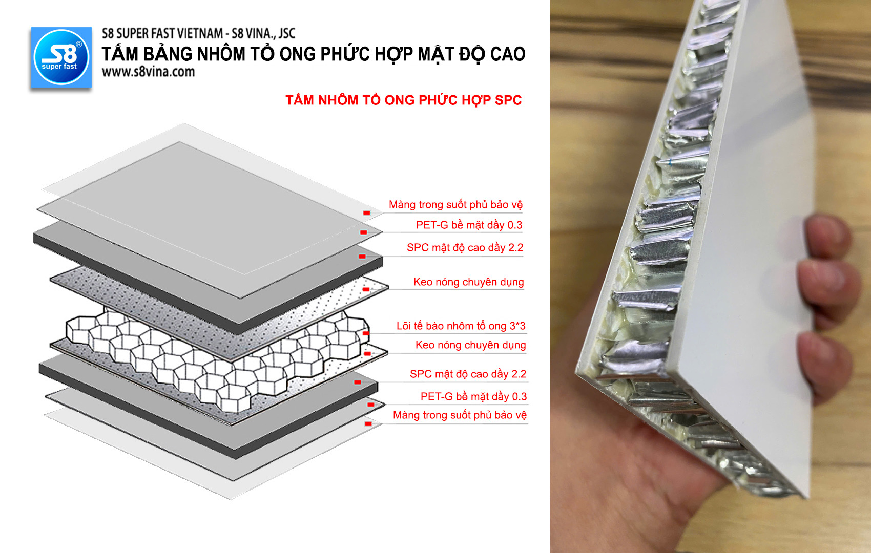Cấu tạo Tấm nhôm tổ ong SPC phức hợp đa tầng mật độ cao bề mặt PET-G Quy cách 1220*2440*18mm